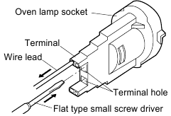 Ofenlampenfassung