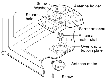 AUSTAUSCH DER ANTENNENMOTORWELLE - ENTFERNUNG