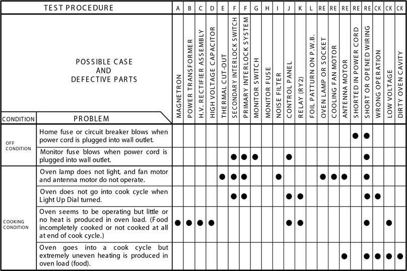 FEHLERSUCHTABELLE