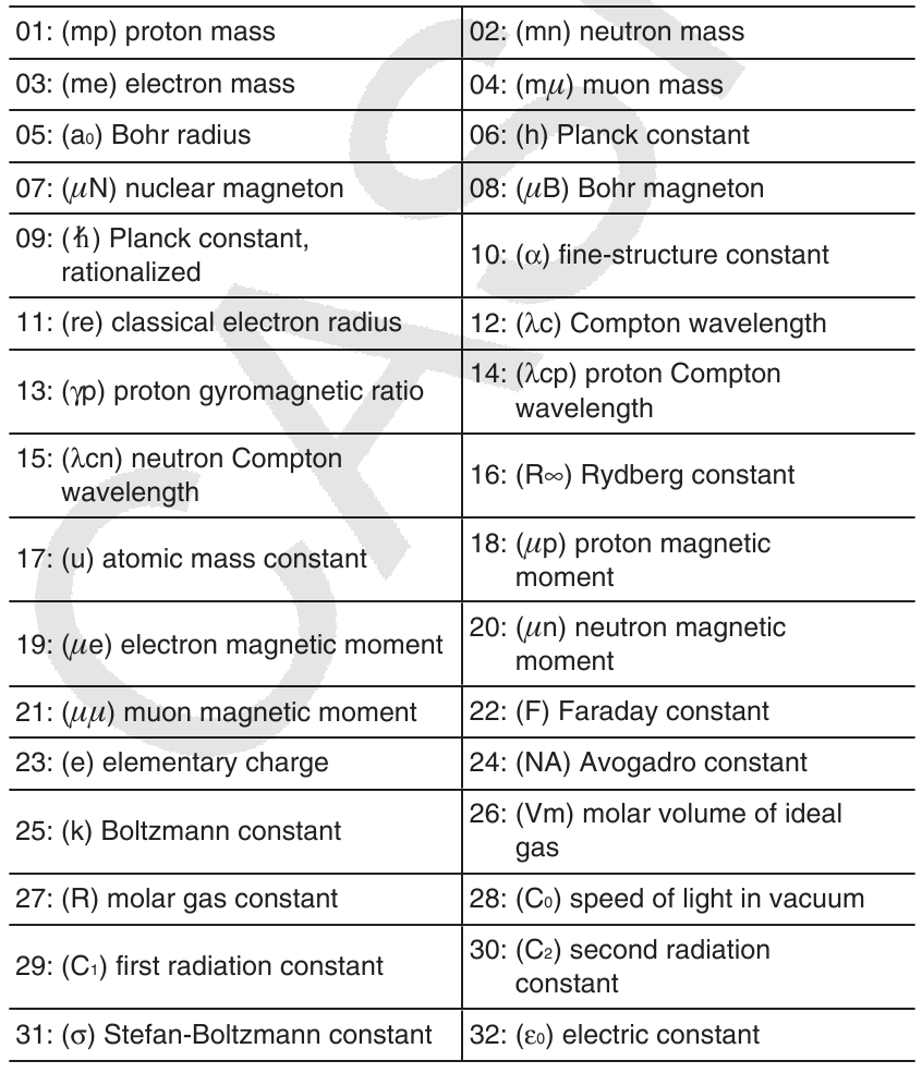 Liste wissenschaftlicher Konstanten Teil 1