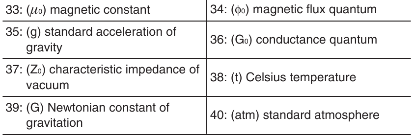 Liste wissenschaftlicher Konstanten Teil 2