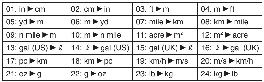 Liste metrischer Umrechnungsbefehle Teil 1