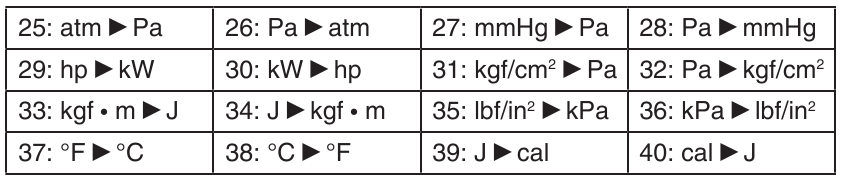 Liste metrischer Umrechnungsbefehle Teil 2