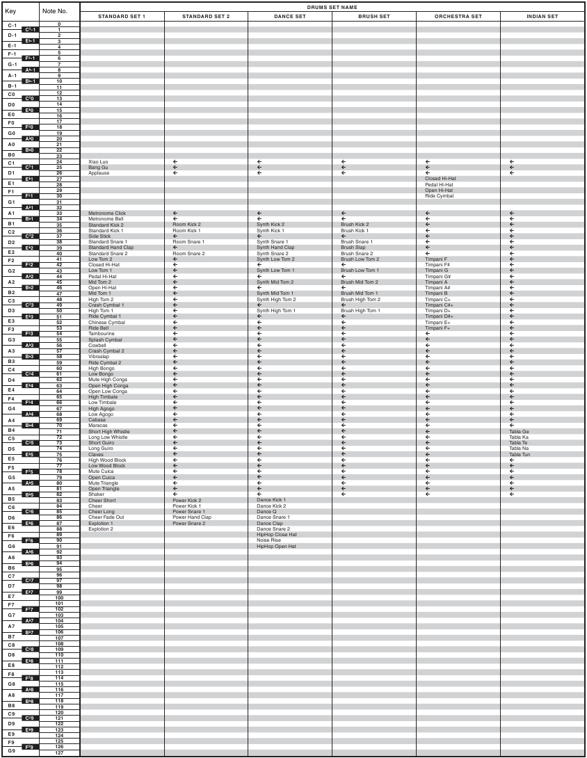 Drum-Zuordnungsliste