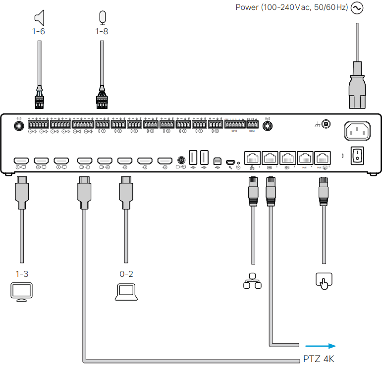 Codec-Kabel anschlie&szlig;en