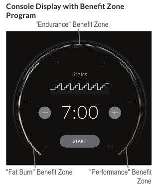 Konsolenanzeige mit Benefit Zone Programm