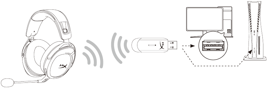 Verwenden des Headsets