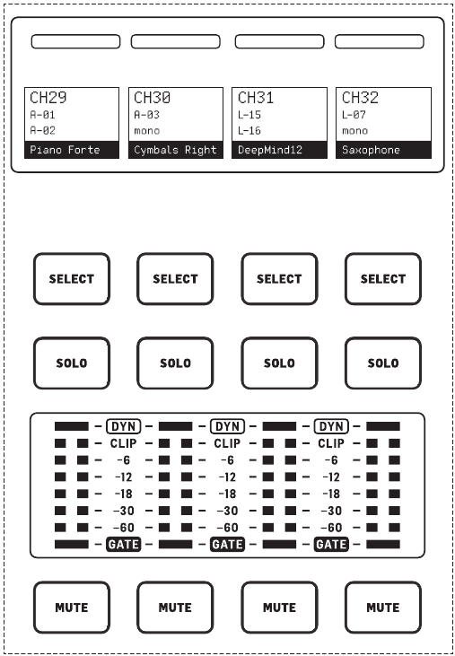 Hardware-Beschreibungen &ndash; Scribble Strips/Meter