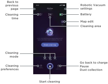 &Uuml;bersicht der Eureka Robot App Oberfl&auml;che