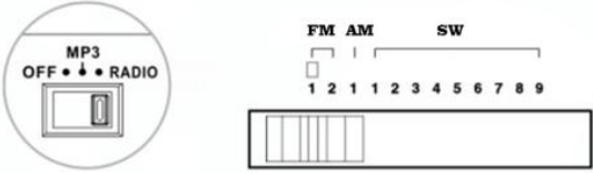 RADIOFUNKTION