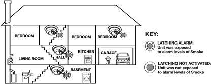 Anzeige 'BLEIBENDER ALARM' (LATCHING ALARM) INDICATOR