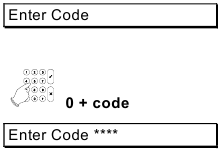 Anzeige des Bedienteils nach Eingabe des Codes