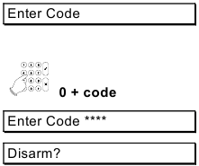 Anzeige des Bedienteils nach Eingabe des Codes