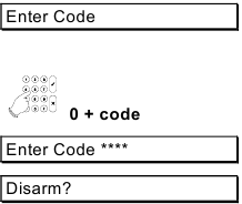 Anzeige des Bedienteils nach Eingabe des Codes