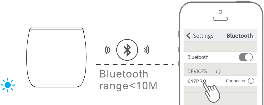 Bluetooth-Verbindung