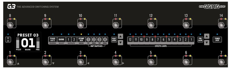 PRESET-PROGRAMMIERUNG - Schritt 1