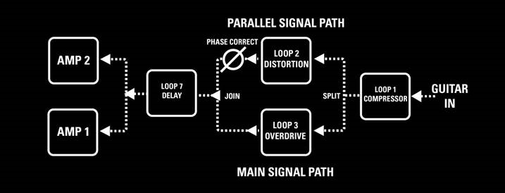 PARALLEL EINRICHTEN - BEISPIEL 1