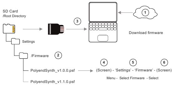 FIRMWARE-UPDATE