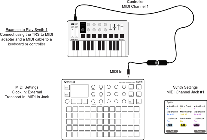 MIDI-Anwendungen