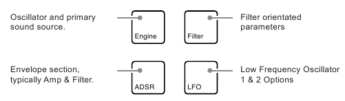 Synth-Parameter-Einstellungen