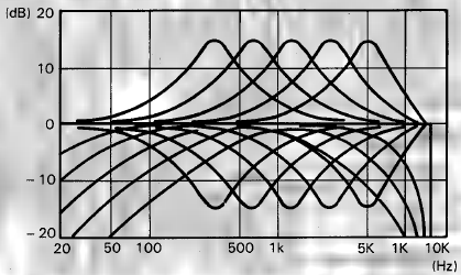 PARAMETER DES PARAMETRISCHEN EQ-PROGRAMMS