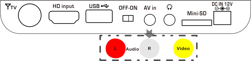 Externen A/V-Player anschlie&szlig;en