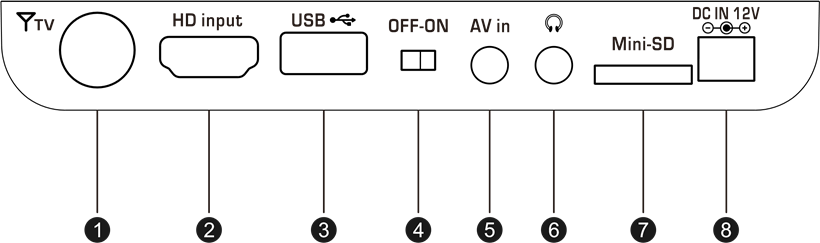 Unterst&uuml;tzung mehrerer Schnittstellen