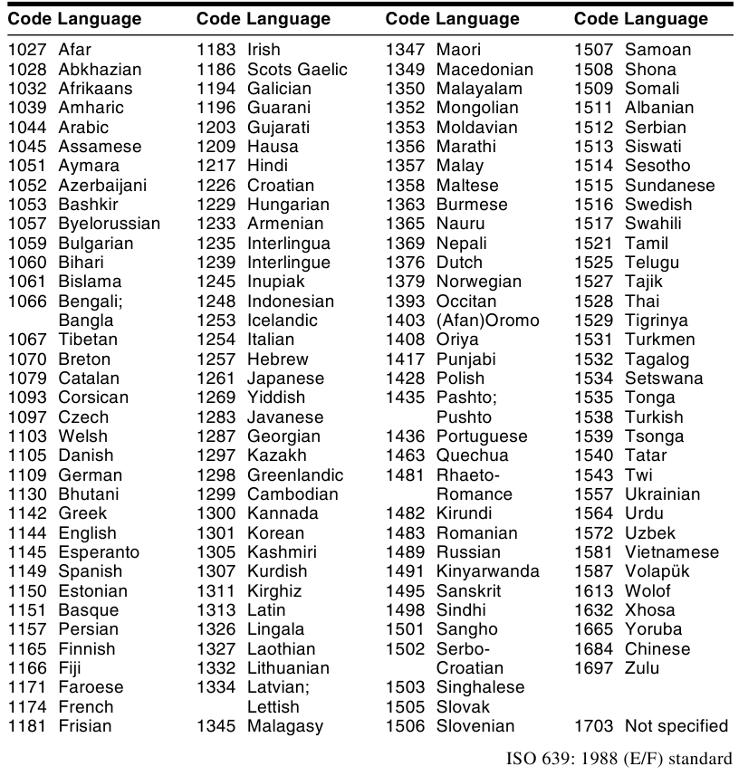 SPRACHCODESLISTE
