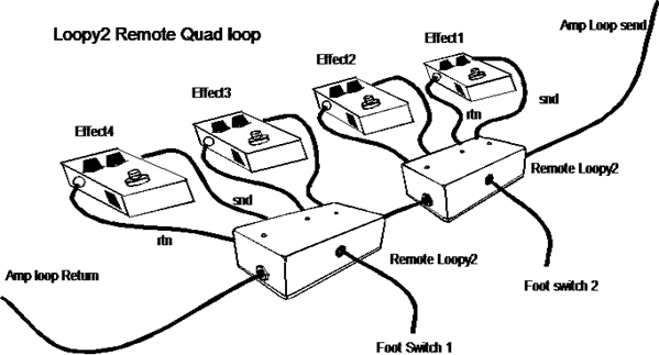 Fernbedienungseingang