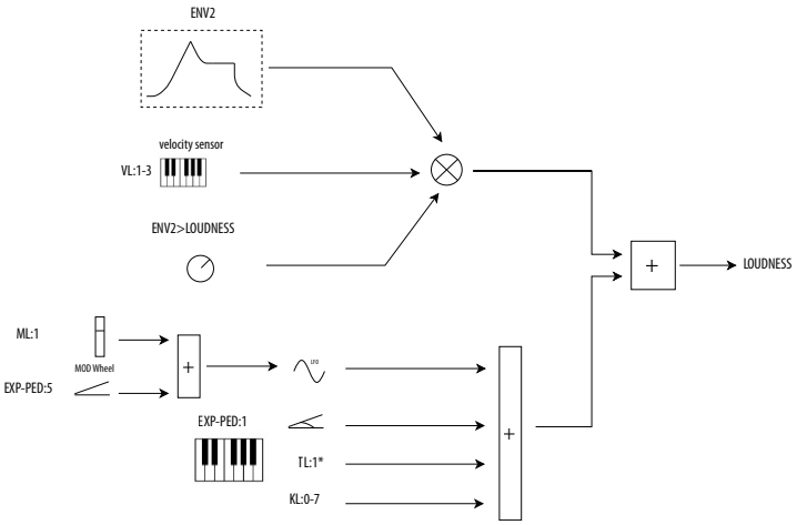 Oberseite - Lautst&auml;rkemodulation