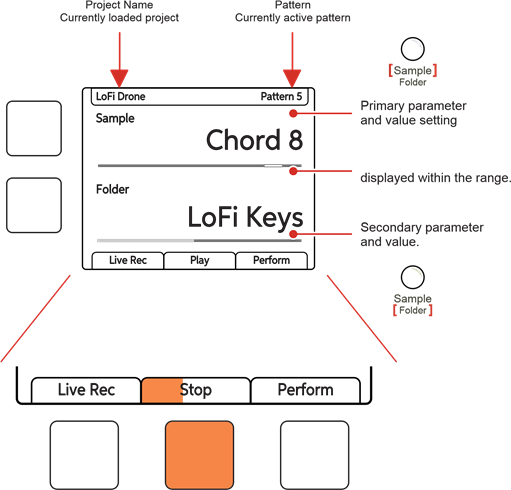 Display-Layout