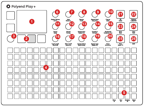Play+ Audio-Struktur - Teil 2