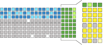 Ansichtsmodus