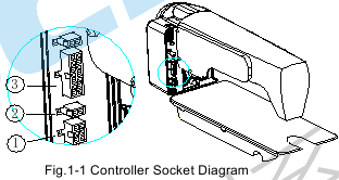 Schema der Controller-Buchsen