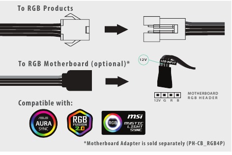 KABELVERBINDUNG - Beispiel 2