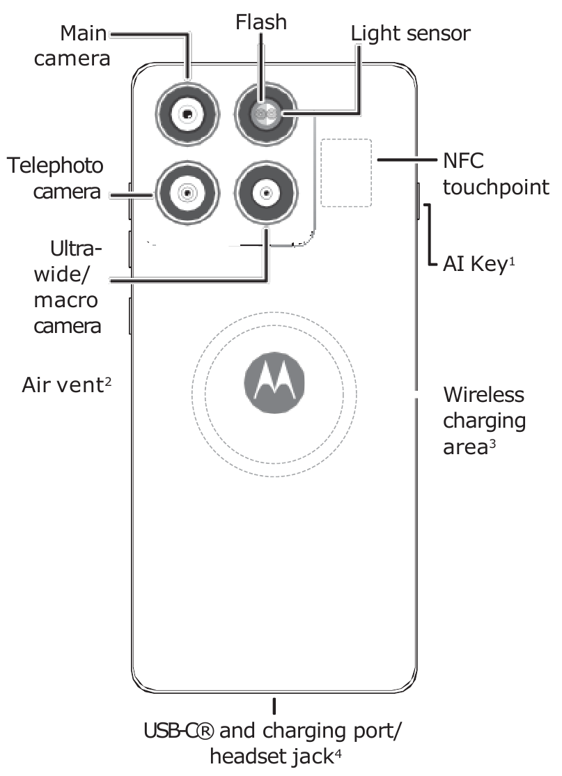 Motorola EDGE 60 PRO Handbuch | ManualsLib