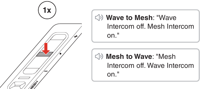 Zwischen Wave Intercom und Mesh Intercom umschalten