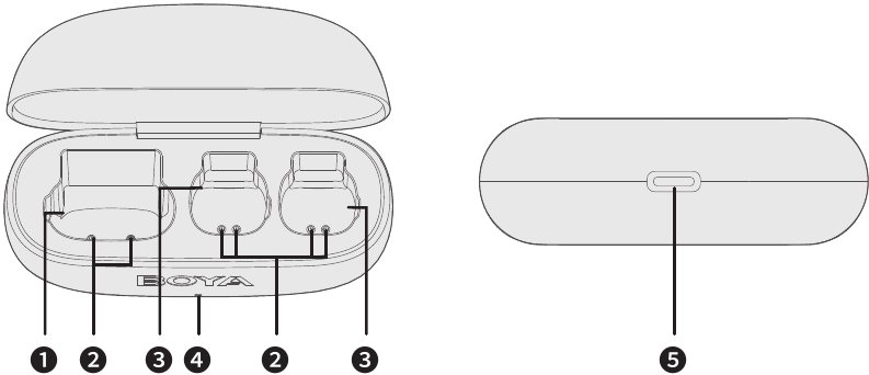 Struktur &ndash; CCC Ladeetui (BOYA mini-CCC)