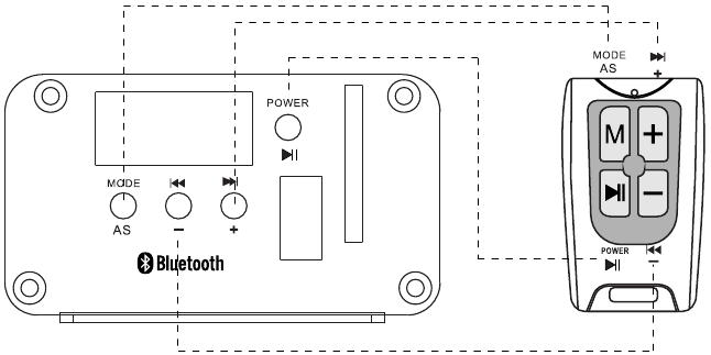 Funktionsdiagramm der Fernbedienung