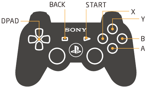 Anleitung f&uuml;r X-input - PS3 Controller Anleitung