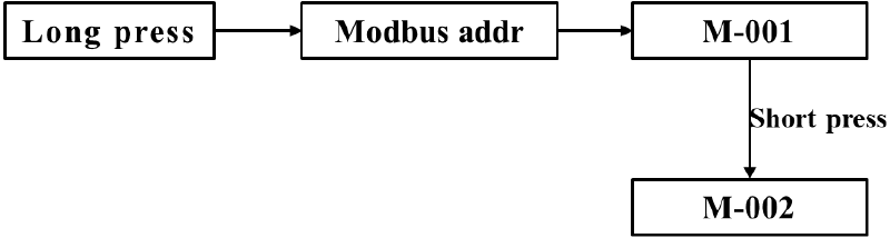Beispiel f&uuml;r die Parametereinstellung