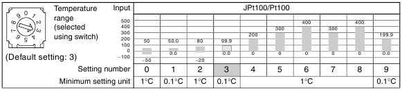 Temperaturbereich - Teil 2