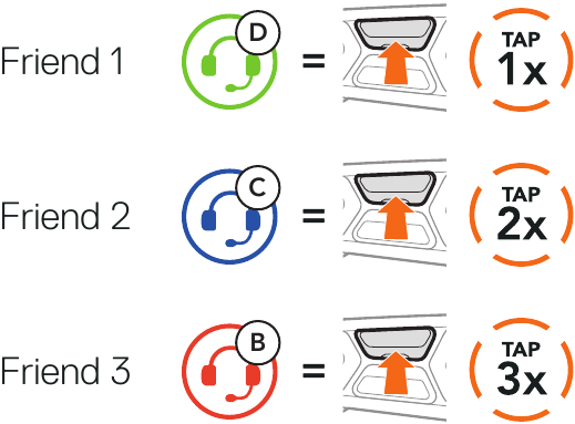ZWEI-WEGE-INTERCOM - Schritt 2