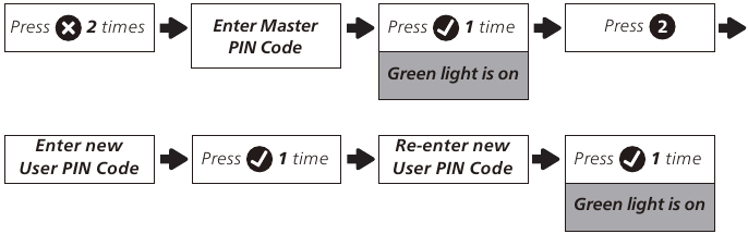 Ger&auml;t programmieren - Benutzer-PIN-Code hinzuf&uuml;gen