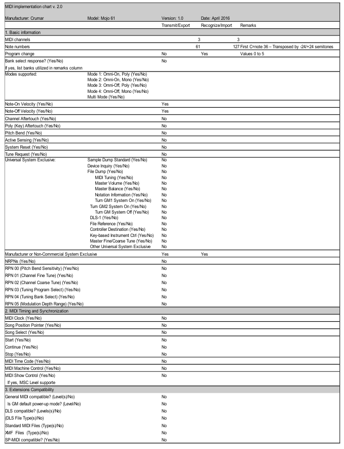 MIDI-FUNKTIONEN UND IMPLEMENTIERUNGSTABELLE