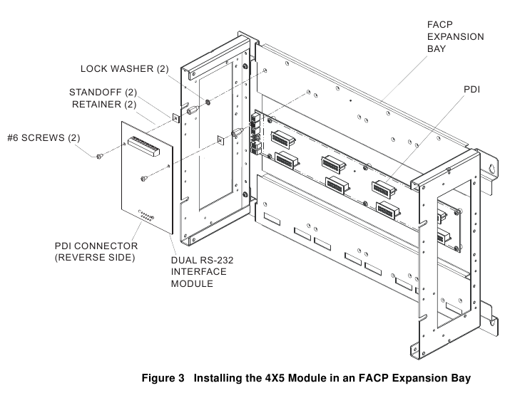 Einbau des 4X5 Moduls in
