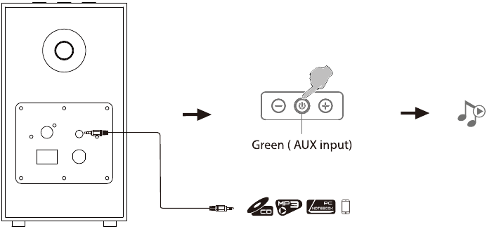 AUX-Eingang