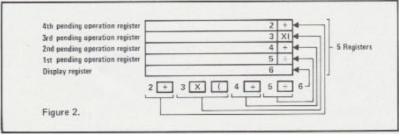 Laden der internen Verarbeitungsregister