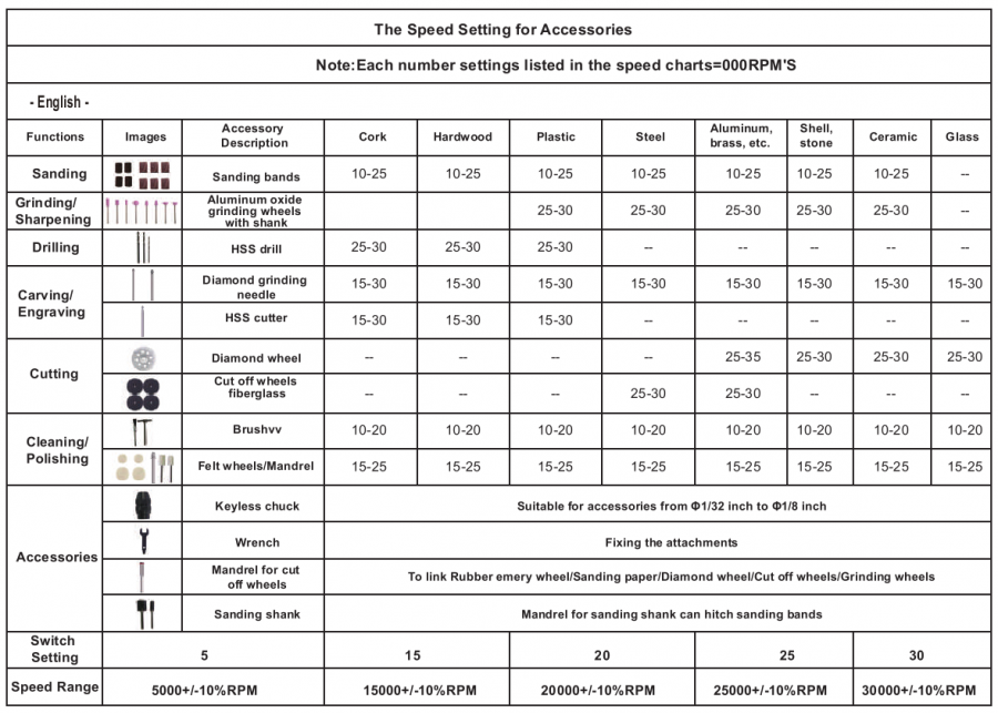 Tabelle Drehzahleinstellungen f&uuml;r Zubeh&ouml;r