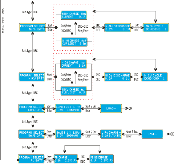 PROGRAMM-FLUSSdiagramm - Teil 2